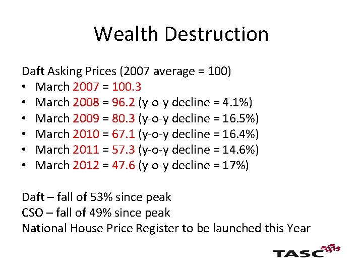 Wealth Destruction Daft Asking Prices (2007 average = 100) • March 2007 = 100.