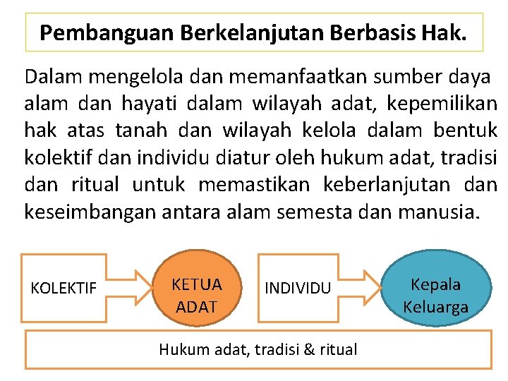 Pembanguan Berkelanjutan Berbasis Hak. Dalam mengelola dan memanfaatkan sumber daya alam dan hayati dalam