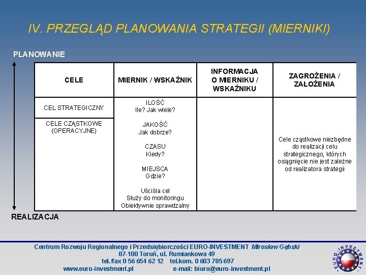 IV. PRZEGLĄD PLANOWANIA STRATEGII (MIERNIKI) PLANOWANIE CELE MIERNIK / WSKAŹNIK CEL STRATEGICZNY ILOŚĆ Ile?