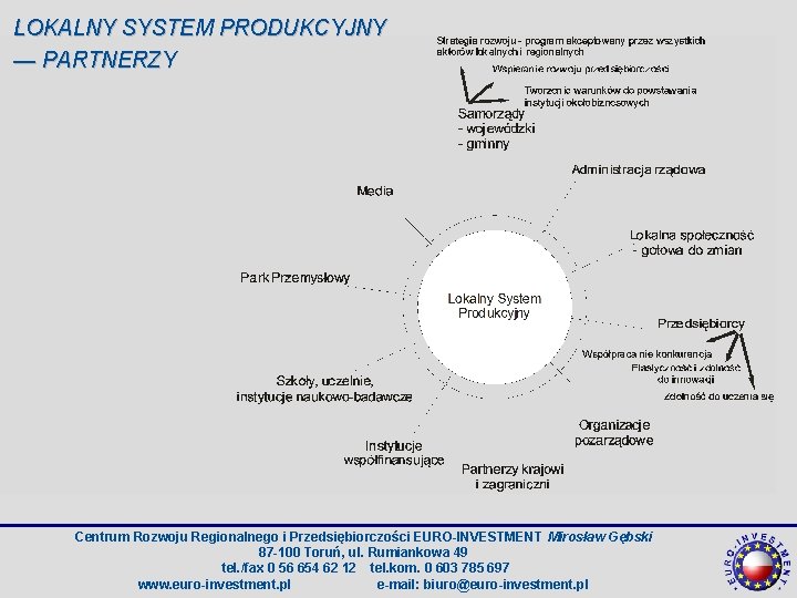 LOKALNY SYSTEM PRODUKCYJNY — PARTNERZY Centrum Rozwoju Regionalnego i Przedsiębiorczości EURO-INVESTMENT Mirosław Gębski 87