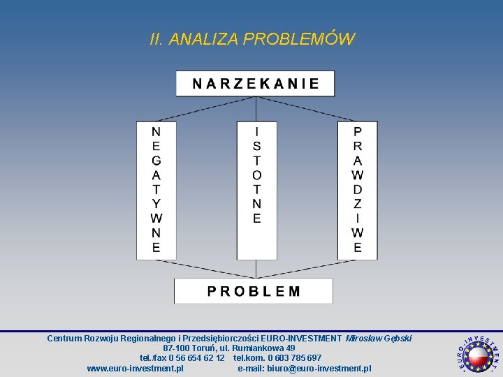 II. ANALIZA PROBLEMÓW Centrum Rozwoju Regionalnego i Przedsiębiorczości EURO-INVESTMENT Mirosław Gębski 87 -100 Toruń,