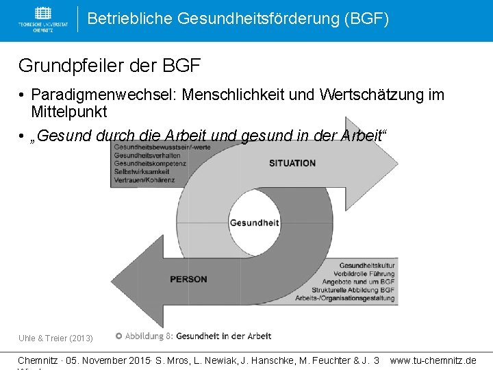 Betriebliche Gesundheitsförderung (BGF) Grundpfeiler der BGF • Paradigmenwechsel: Menschlichkeit und Wertschätzung im Mittelpunkt •