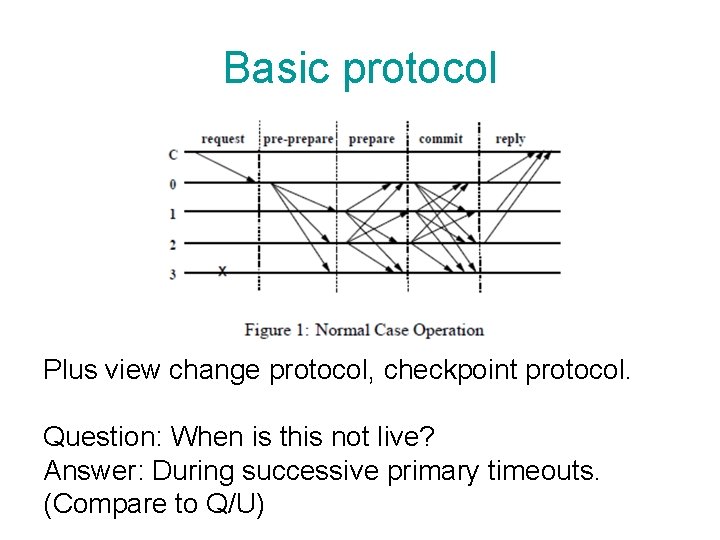 Basic protocol Plus view change protocol, checkpoint protocol. Question: When is this not live?