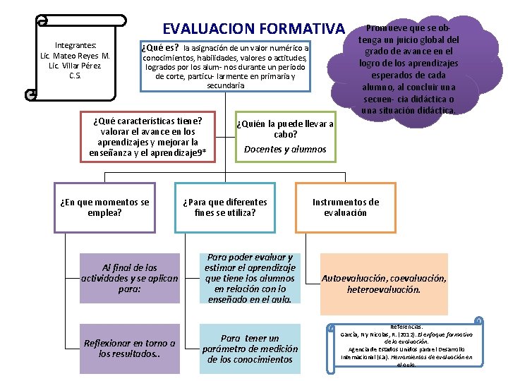 EVALUACION FORMATIVA Integrantes: Lic. Mateo Reyes M. Lic. Villar Pérez. C. S. ¿Qué es?