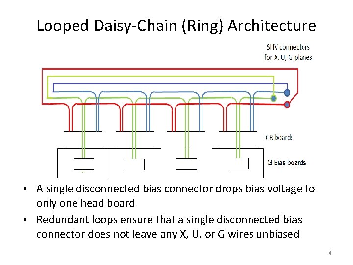 Looped Daisy-Chain (Ring) Architecture • A single disconnected bias connector drops bias voltage to