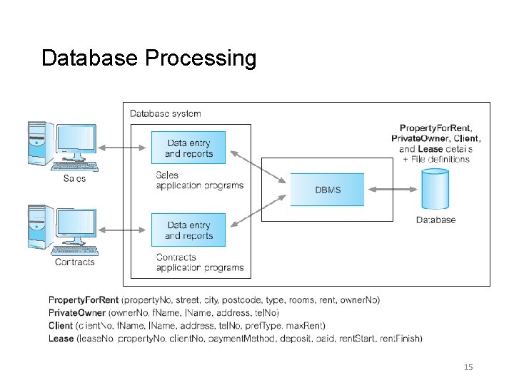 Database Processing 15 Database Processing 15