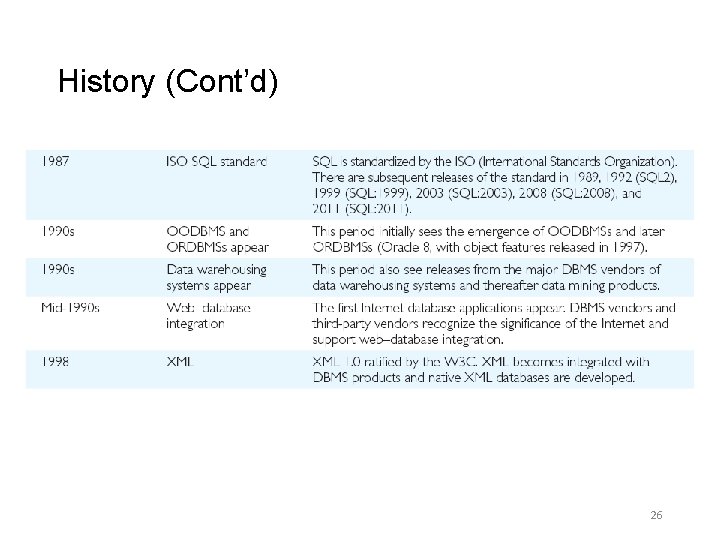 History (Cont’d) 26 History (Cont’d) 26