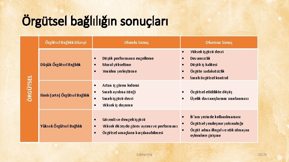 Örgütsel bağlılığın sonuçları Örgütsel Bağlılık Düzeyi ÖRGÜTSEL Düşük Örgütsel Bağlılık Ilımlı (orta) Örgütsel Bağlılık