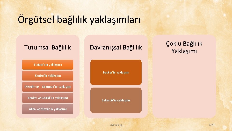 Örgütsel bağlılık yaklaşımları Tutumsal Bağlılık Davranışsal Bağlılık Çoklu Bağlılık Yaklaşımı Etzioni'nin yaklaşımı Kanter’in yaklaşımı