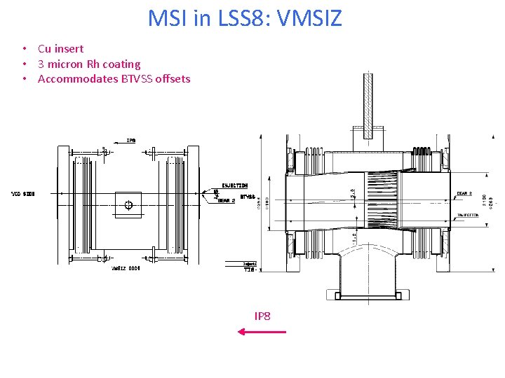 MSI in LSS 8: VMSIZ • Cu insert • 3 micron Rh coating •