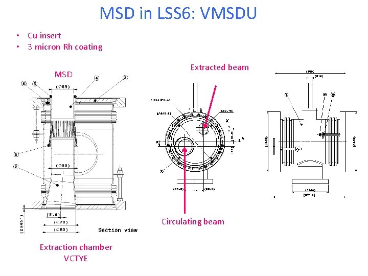 MSD in LSS 6: VMSDU • Cu insert • 3 micron Rh coating MSD