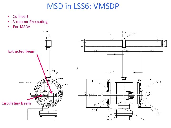 MSD in LSS 6: VMSDP • Cu insert • 3 micron Rh coating •