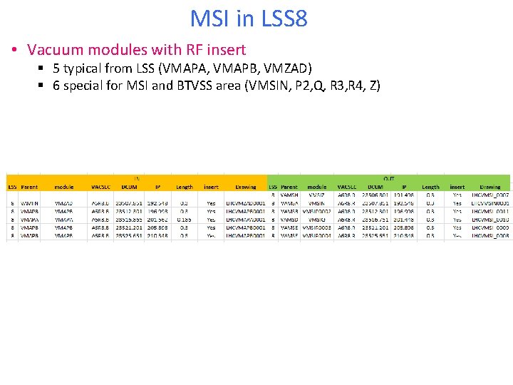 MSI in LSS 8 • Vacuum modules with RF insert § 5 typical from