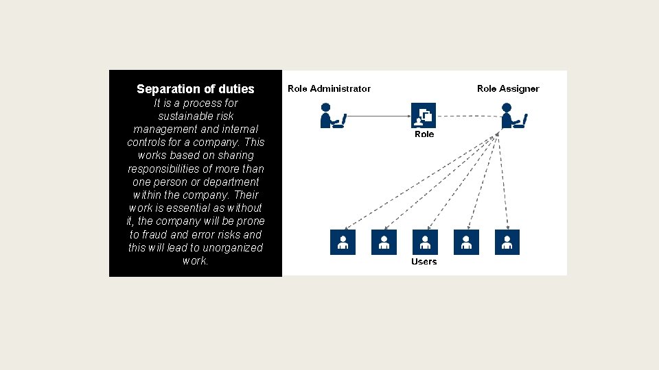 Separation of duties It is a process for sustainable risk management and internal controls
