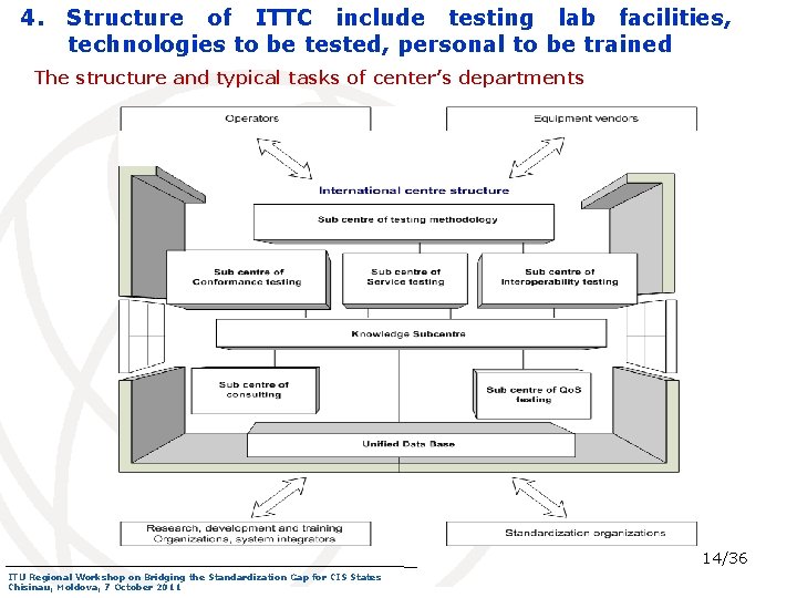 4. Structure of ITTC include testing lab facilities, technologies to be tested, personal to