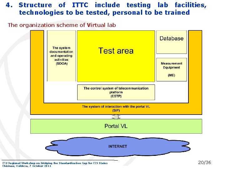 4. Structure of ITTC include testing lab facilities, technologies to be tested, personal to