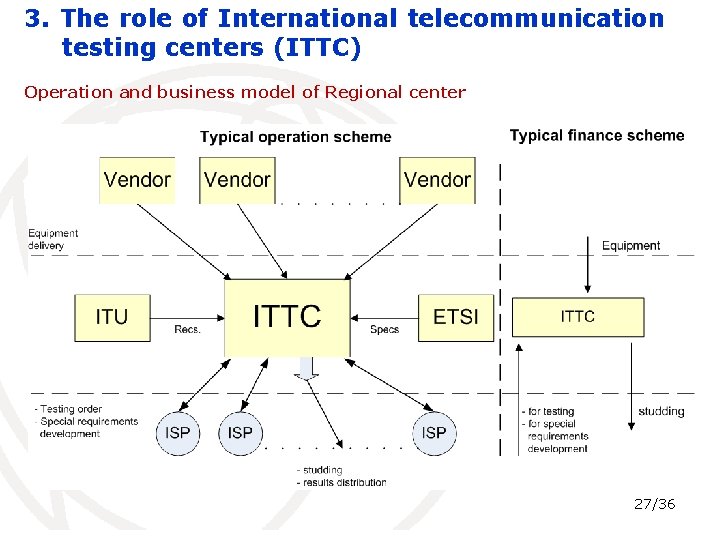 3. The role of International telecommunication testing centers (ITTC) Operation and business model of