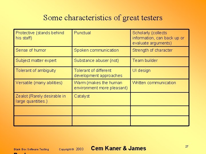 Some characteristics of great testers Protective (stands behind his staff) Punctual Scholarly (collects information,