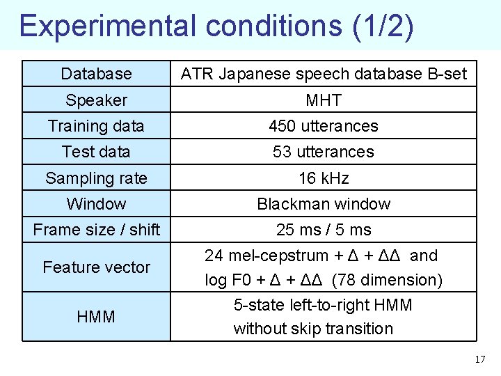 Experimental conditions (1/2) Database ATR Japanese speech database B-set Speaker MHT Training data 450