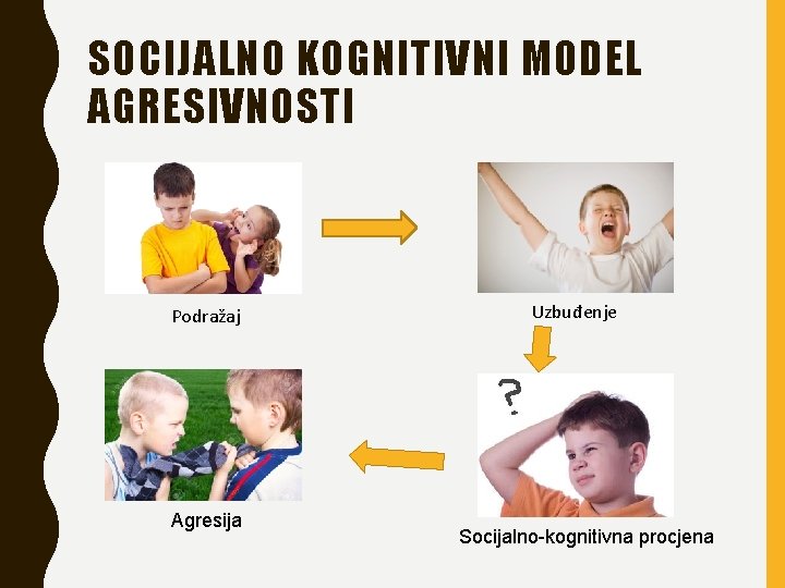 SOCIJALNO KOGNITIVNI MODEL AGRESIVNOSTI Podražaj Agresija Uzbuđenje Socijalno-kognitivna procjena 