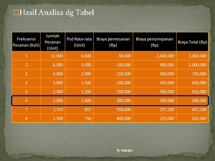 �Hasil Analisa dg Tabel by Imr@n 