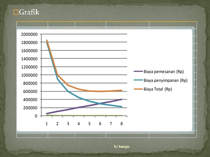 �Grafik by Imr@n 