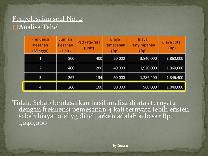 Penyelesaian soal No. 2 � Analisa Tabel Tidak. Sebab berdasarkan hasil analisa di atas