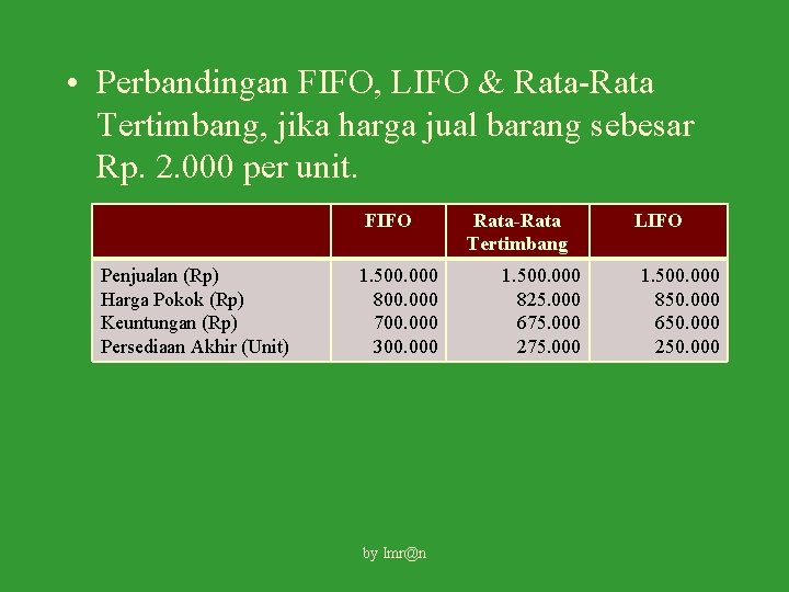  • Perbandingan FIFO, LIFO & Rata-Rata Tertimbang, jika harga jual barang sebesar Rp.