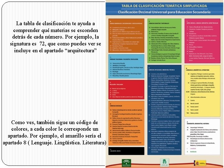 La tabla de clasificación te ayuda a comprender qué materias se esconden detrás de