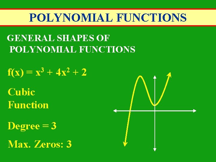 POLYNOMIAL FUNCTIONS GENERAL SHAPES OF POLYNOMIAL FUNCTIONS f(x) = x 3 + 4 x POLYNOMIAL FUNCTIONS GENERAL SHAPES OF POLYNOMIAL FUNCTIONS f(x) = x 3 + 4 x
