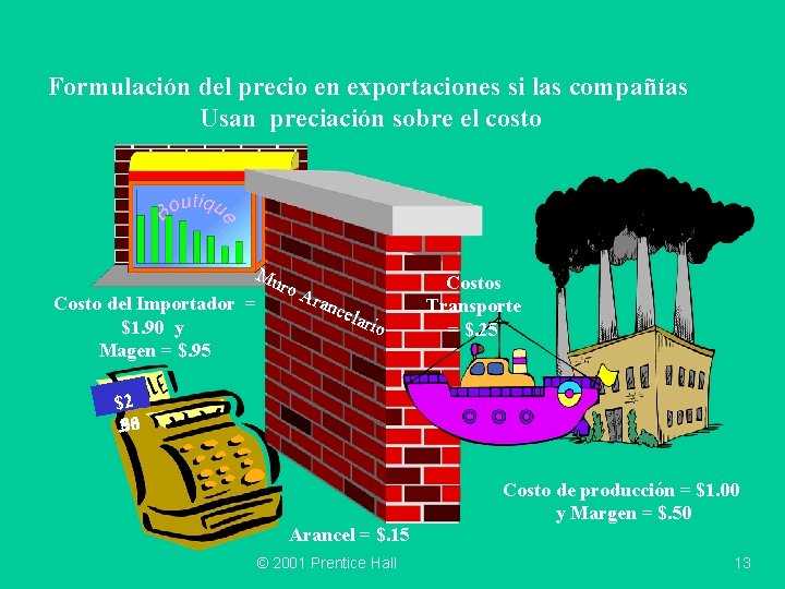 Formulación del precio en exportaciones si las compañías Usan preciación sobre el costo Mu