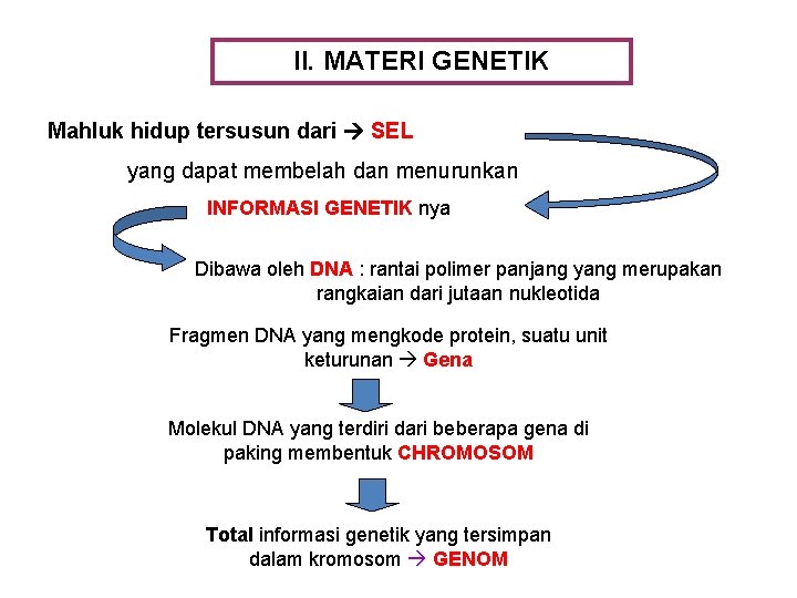 II. MATERI GENETIK Mahluk hidup tersusun dari SEL yang dapat membelah dan menurunkan INFORMASI