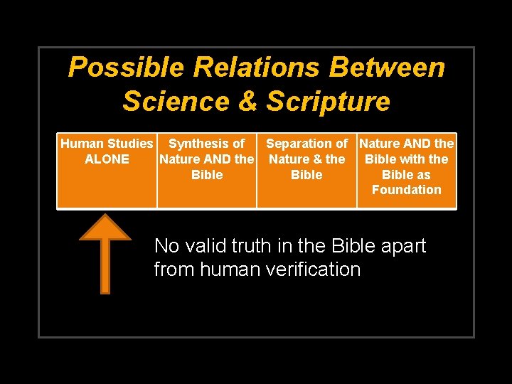 Possible Relations Between Science & Scripture Human Studies Synthesis of Separation of Nature AND