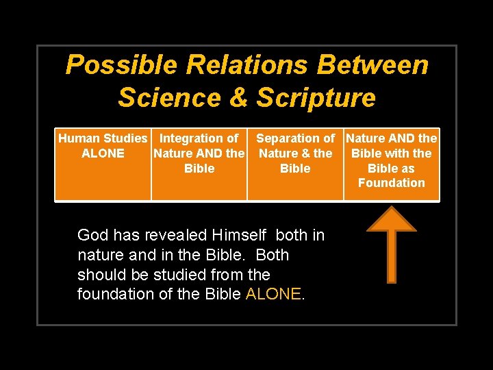 Possible Relations Between Science & Scripture Human Studies Integration of Separation of Nature AND