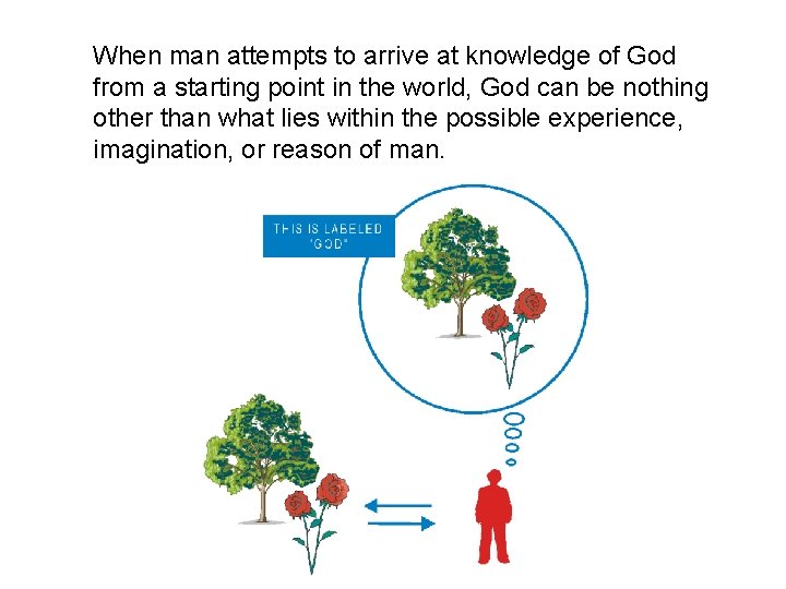 When man attempts to arrive at knowledge of God from a starting point in