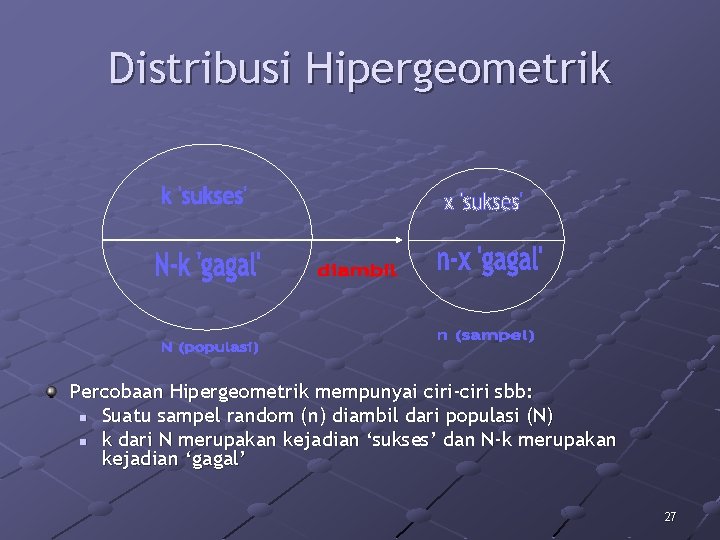 Distribusi Hipergeometrik Percobaan Hipergeometrik mempunyai ciri-ciri sbb: n Suatu sampel random (n) diambil dari