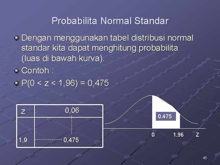 Probabilita Normal Standar Dengan menggunakan tabel distribusi normal standar kita dapat menghitung probabilita (luas