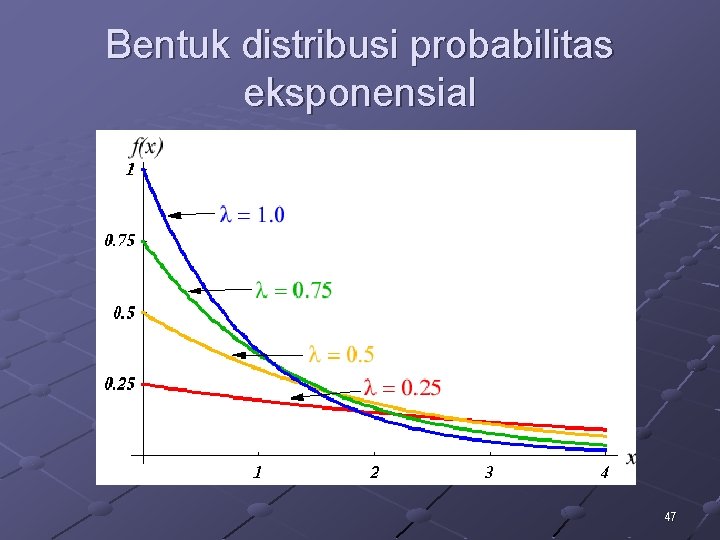 Bentuk distribusi probabilitas eksponensial 47 