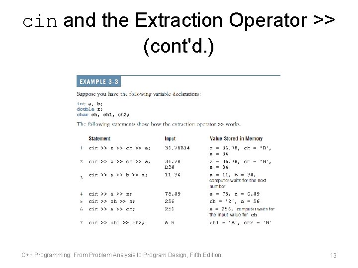 cin and the Extraction Operator >> (cont'd. ) C++ Programming: From Problem Analysis to cin and the Extraction Operator >> (cont'd. ) C++ Programming: From Problem Analysis to