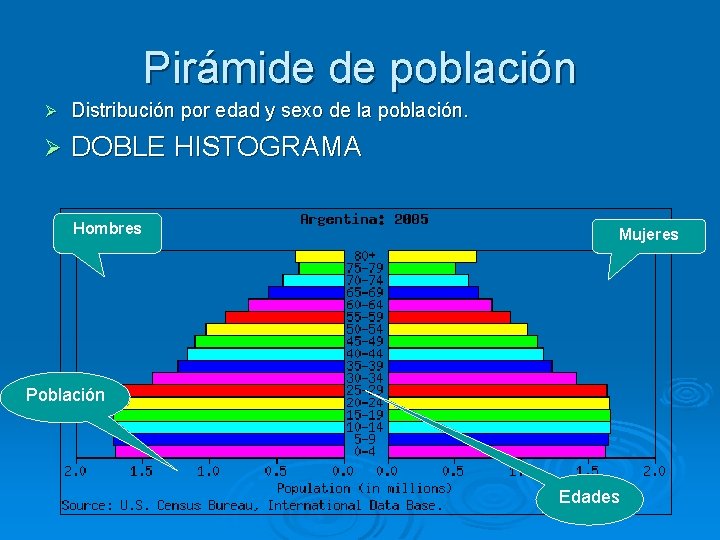 Pirámide de población Ø Distribución por edad y sexo de la población. Ø DOBLE