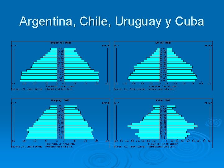 Argentina, Chile, Uruguay y Cuba 