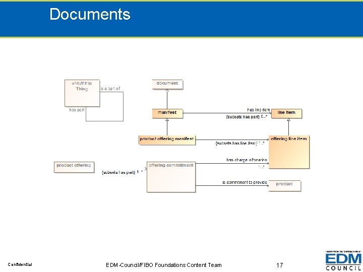 Documents Confidential EDM-Council/FIBO Foundations Content Team 17 