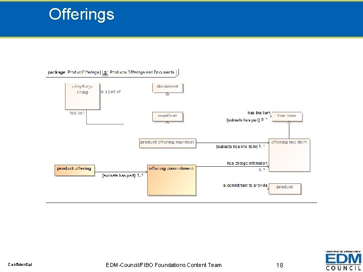 Offerings Confidential EDM-Council/FIBO Foundations Content Team 18 