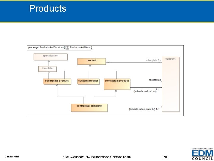 Products Confidential EDM-Council/FIBO Foundations Content Team 20 