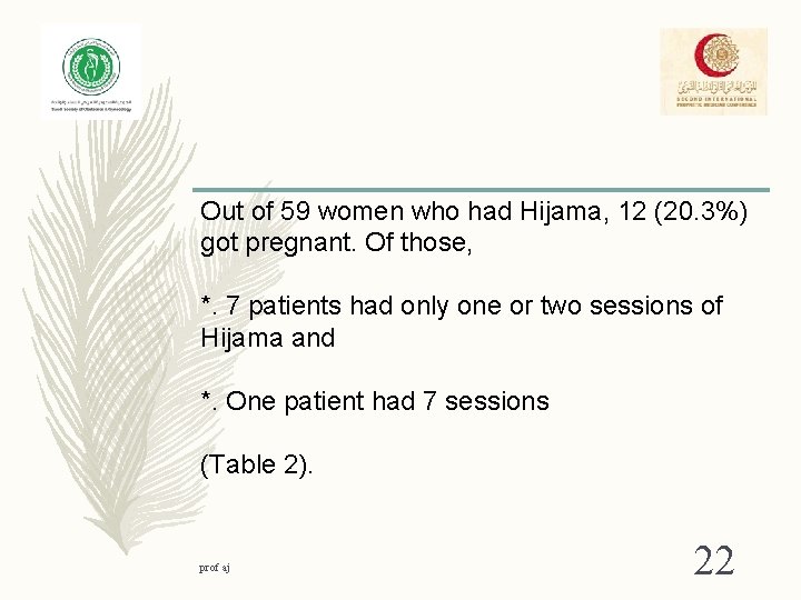 Out of 59 women who had Hijama, 12 (20. 3%) got pregnant. Of those,