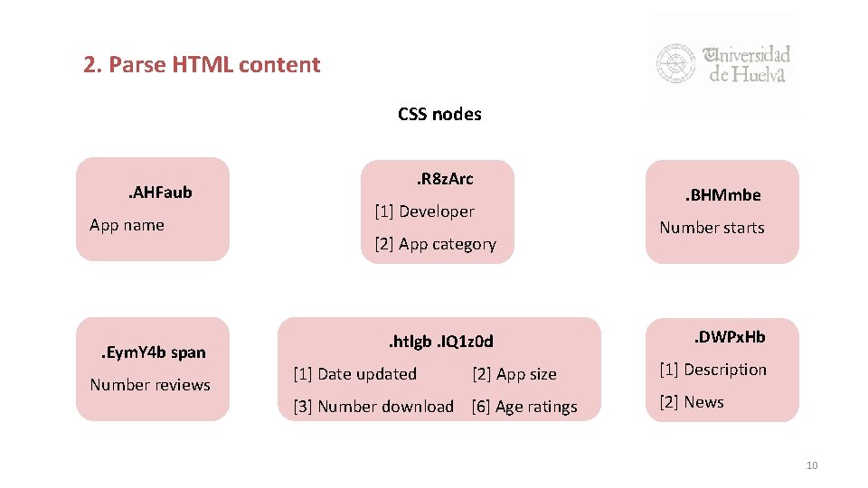 2. Parse HTML content CSS nodes . AHFaub App name . Eym. Y 4