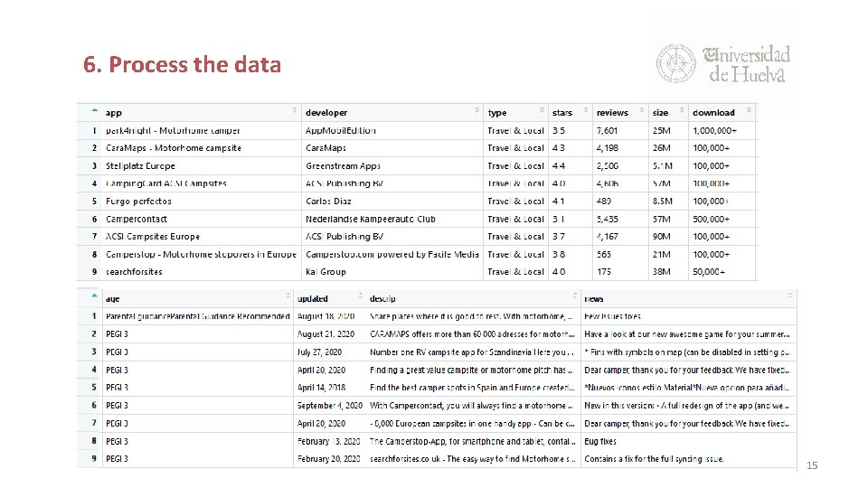 6. Process the data 15 