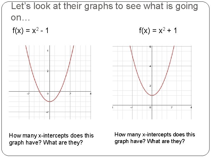 Let’s look at their graphs to see what is going on… f(x) = x