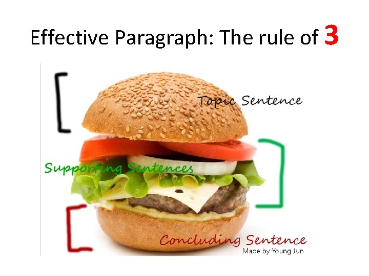 Effective Paragraph: The rule of 3 