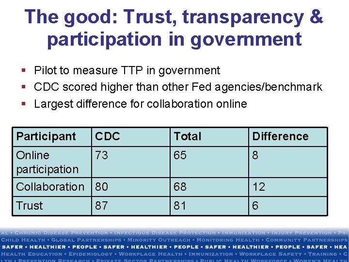 The good: Trust, transparency & participation in government § Pilot to measure TTP in